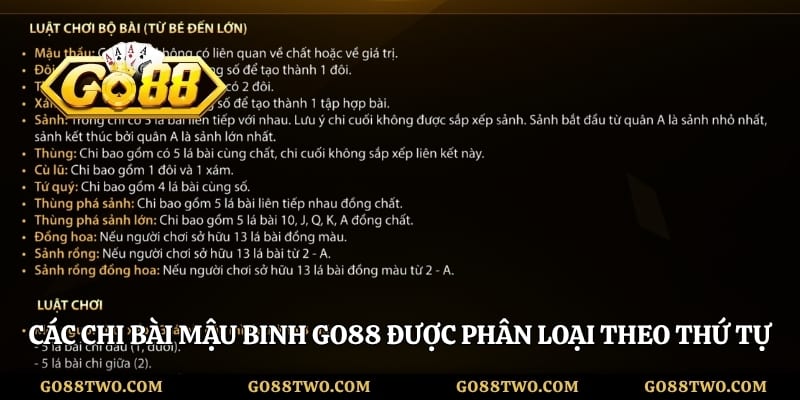 Các chi bài mậu binh Go88 được phân loại theo thứ tự sức mạnh
